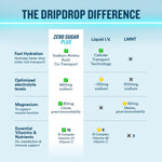 DripDrop Zero Sugar Plus - Sugar Free Hydration Packets - Single Serve Electrolytes Powder Drink Mix - Strawberry Kiwi, Peach, Cherry Limeade, Wild Berry - Non-GMO, Vegan - 16 Sticks
