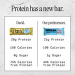 David Protein Bar, Cinnamon Roll, Pack of 12 Protein Bars | 28g of Protein | 150 Calories | 0g of Sugar - High Protein, Low Carb, Gluten Free Protein Bar, Pack of 12