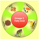 Omega-3 Fatty Acids