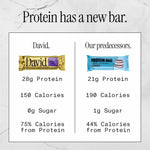 David Protein Bar, Blueberry Pie, 24 Protein Bars | 28g of Protein | 150 Calories | 0g of Sugar - High Protein, Low Carb, Gluten Free Protein Bar, Pack of 24