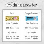 David Protein Bar, Cake Batter, 24 Protein Bars | 28g of Protein | 150 Calories | 0g of Sugar - High Protein, Low Carb, Gluten Free Protein Bar, Pack of 24